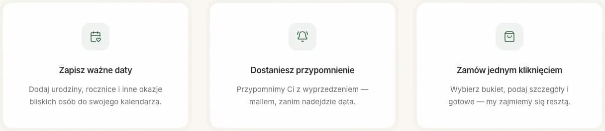 Trzy karty z ikonami wyjaśniające, jak działa zapis dat i przypomnienia