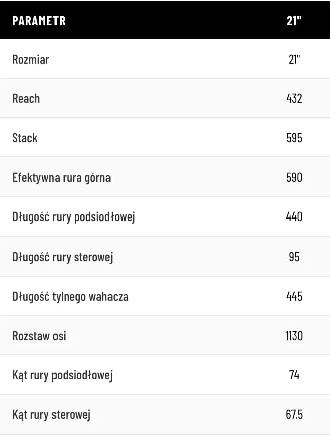 Tabela geometrii ramy roweru enduro Patrol 691 na ekranie telefonu